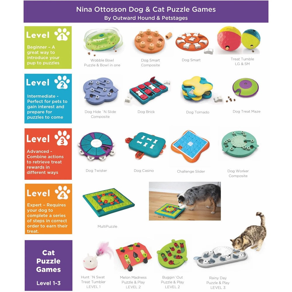 Dog Casino – Interactive Treat Puzzle Toy